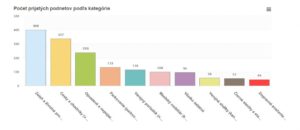 odkaz_statistika2